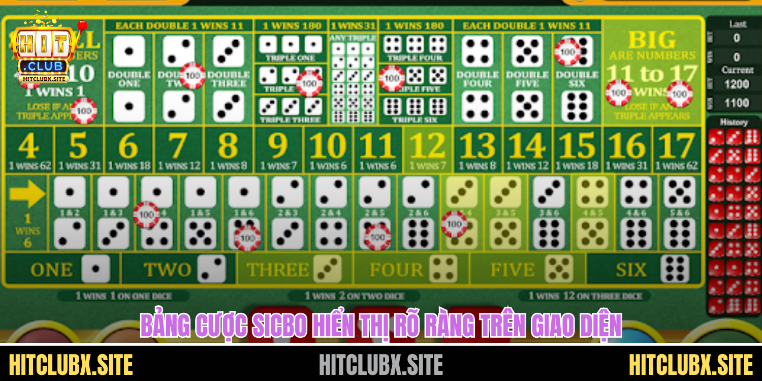 Sicbo Hitclub Mang Đến Trải Nghiệm Xúc Xắc Cuốn Hút Và Dễ Thắng Bảng cược sicbo hiển thị rõ ràng trên giao diện
