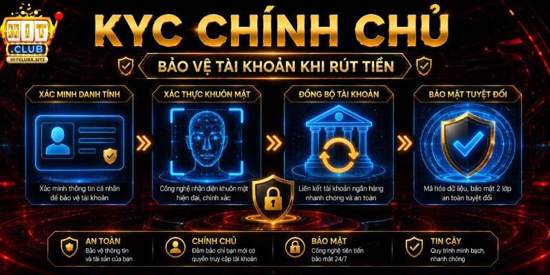 Quy trình xác minh tài khoản chủ động